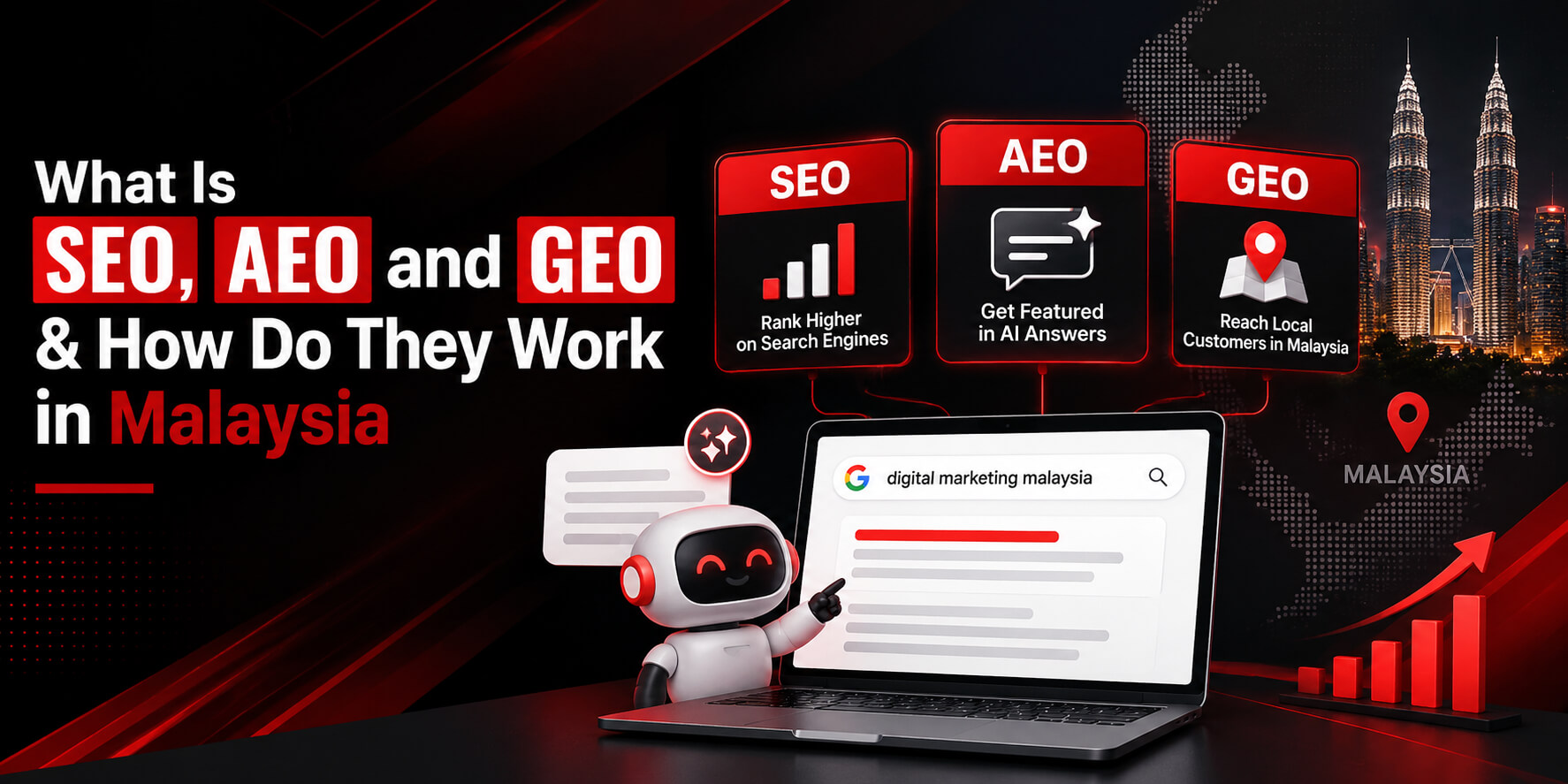 What Is SEO, AEO and GEO — and How Do They Work in Malaysia
